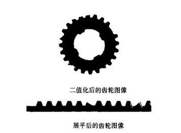 齒輪視覺檢測(cè)